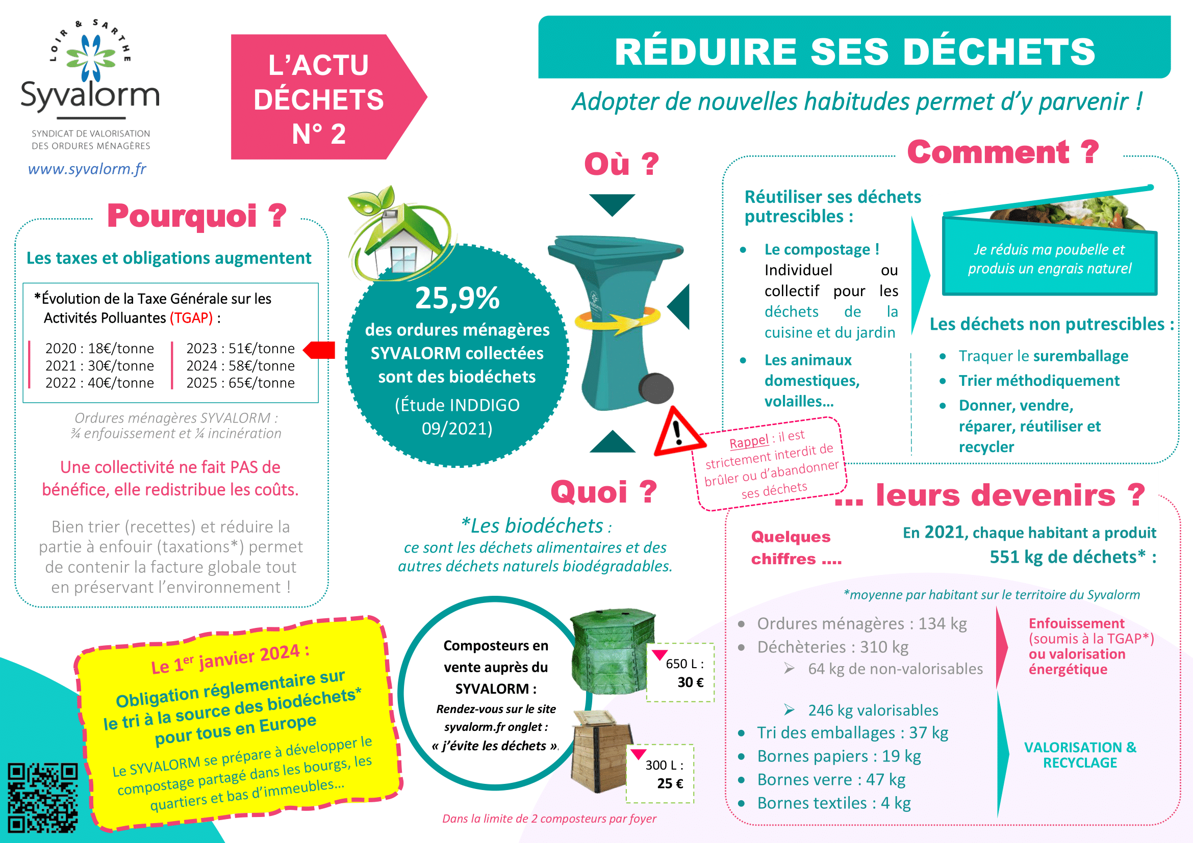 Actu des déchets 2