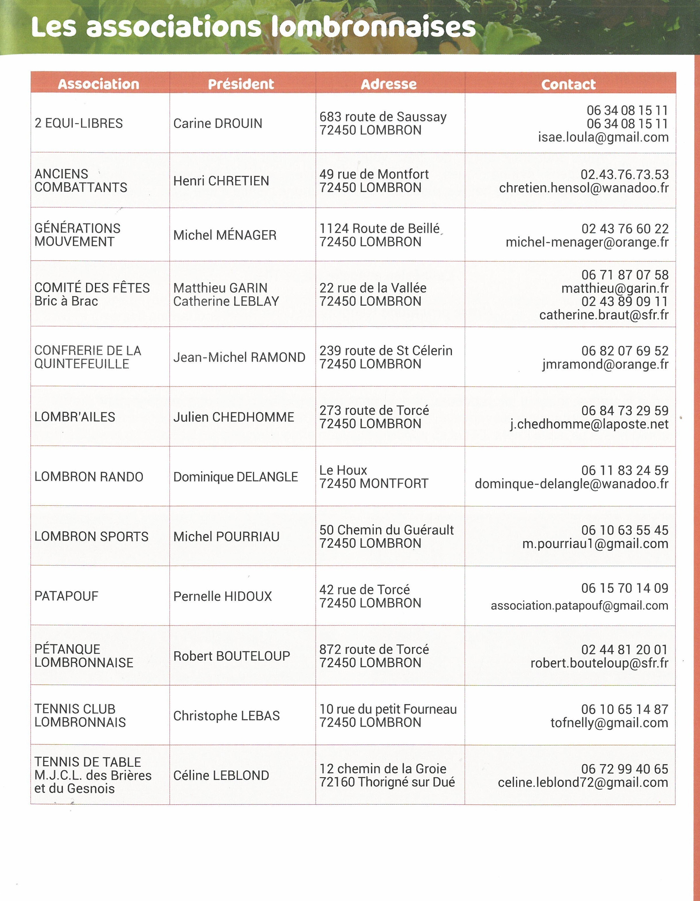 Liste des associations